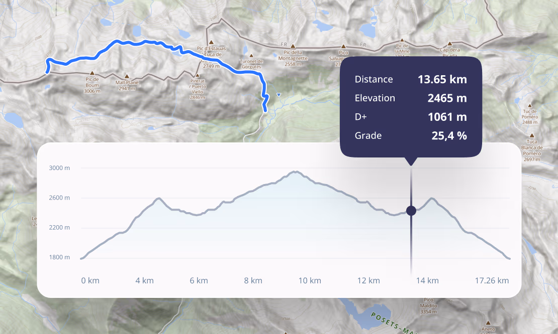 MapTiler image routing-elevation-profile-1110x666-5x3.png