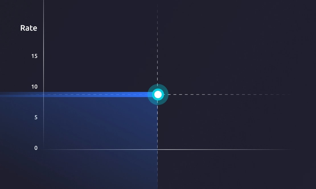 Predictable pricing based on sessions