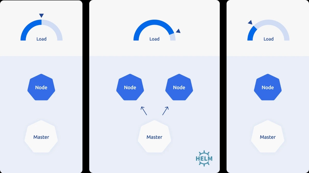 kubernetes with maps